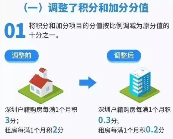 深圳2020年各区积分入学政策详解