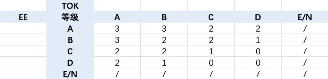04. ib毕业要求如果想顺利从ib课程毕业,学生必须满足以下条件:1.
