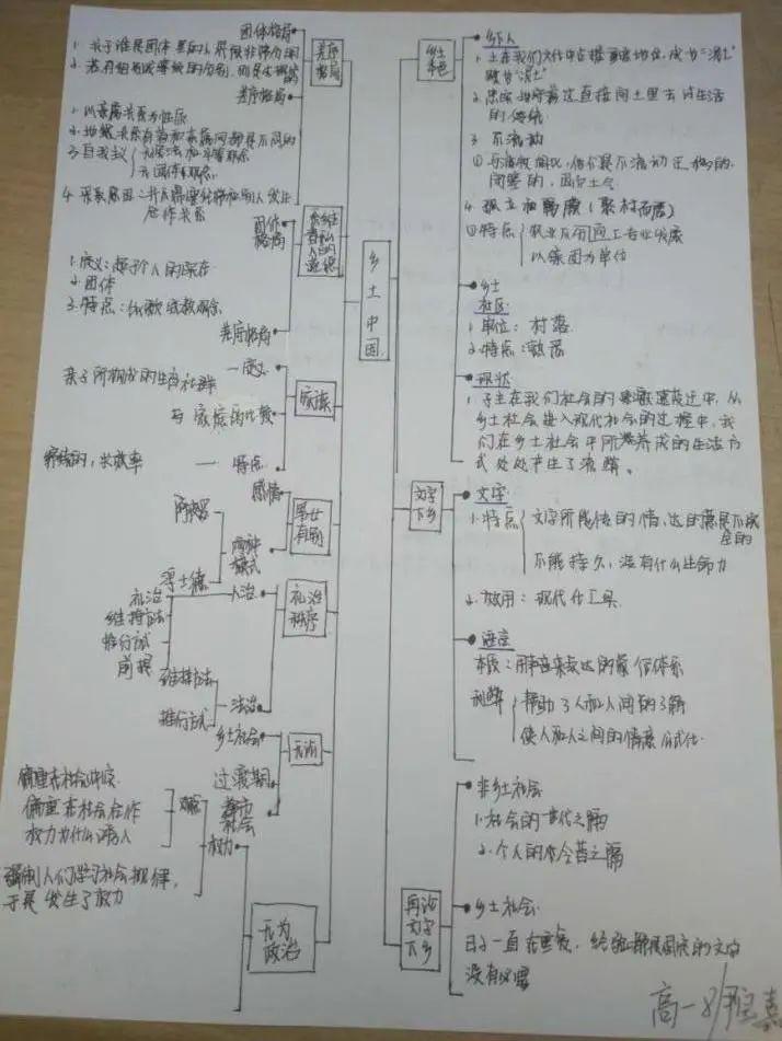 读思浸润文化芬芳——高一语文《乡土中国》阅读思维导图成果展示