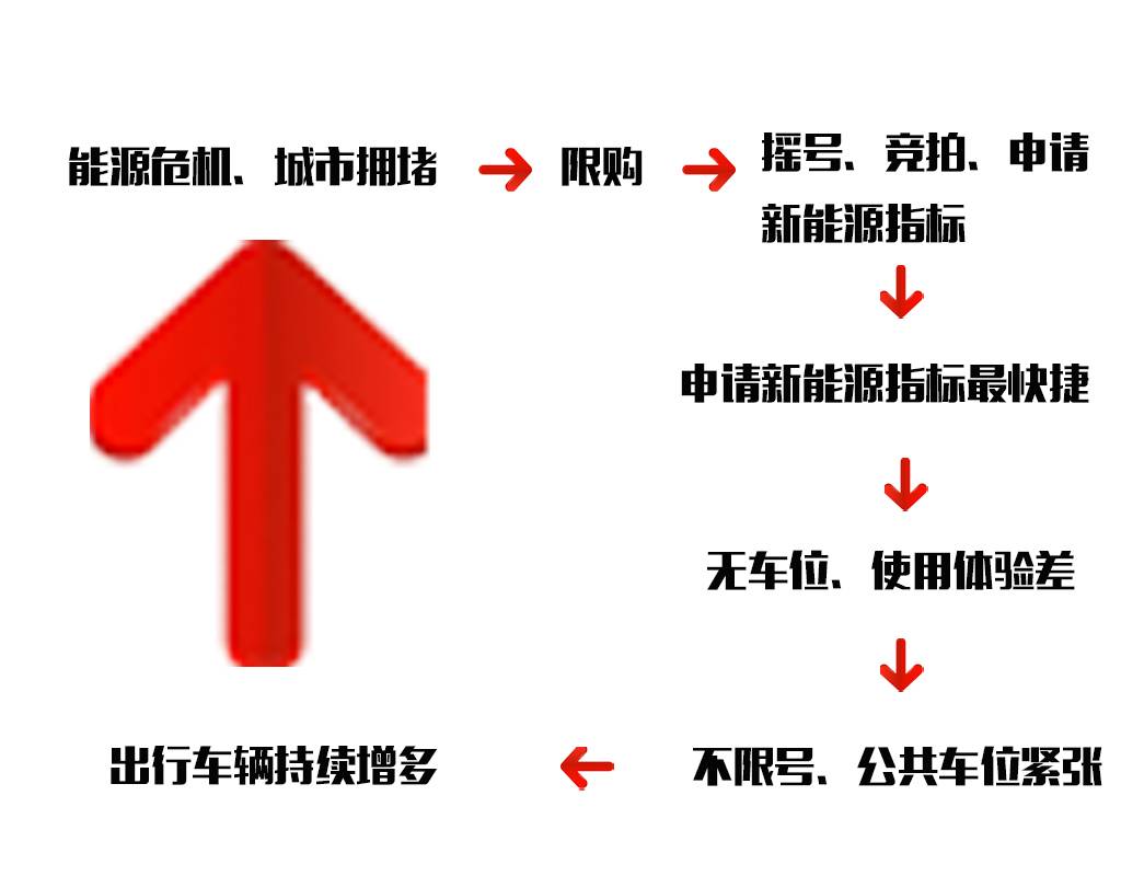 每个市的gdp虚高有水分的吧_有字的头像(2)