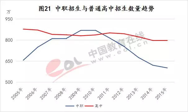 历史人口数量_2.10万年以来世界人口数量不断增长.但是在不同的历史时期.人口