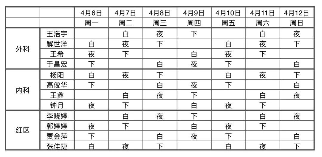 06-04.12急诊科学生组排班表_夜班