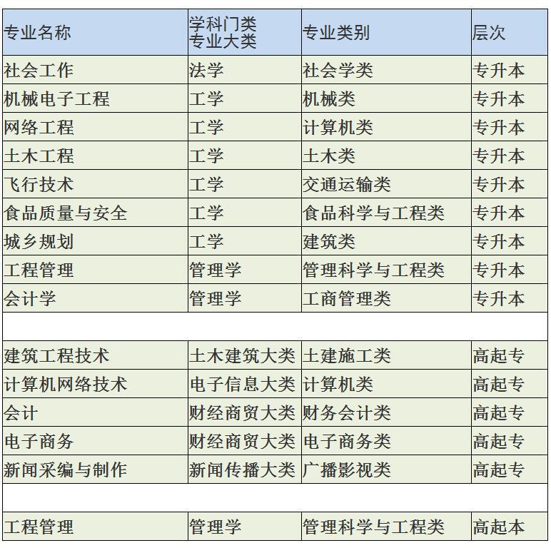 【河南成人高考报名辅导】安阳工学院2020年成教报名招生简章