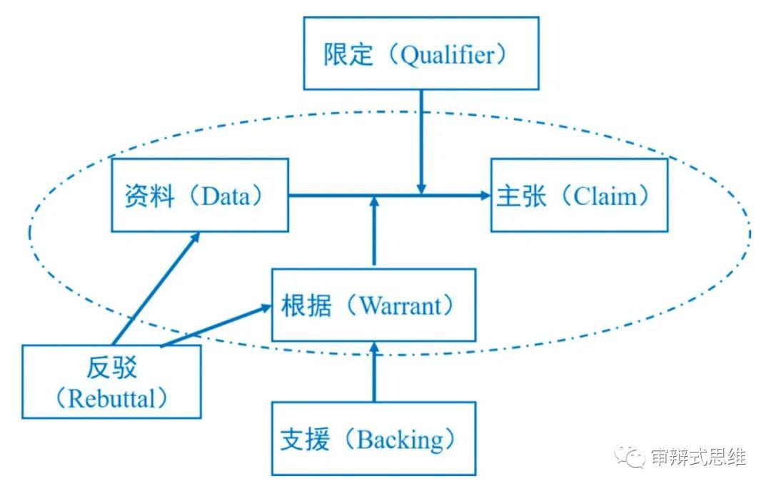 第9期 如何科学地审视新冠肺炎疫情中的社会新闻 基于科学论证的分析框架 模型