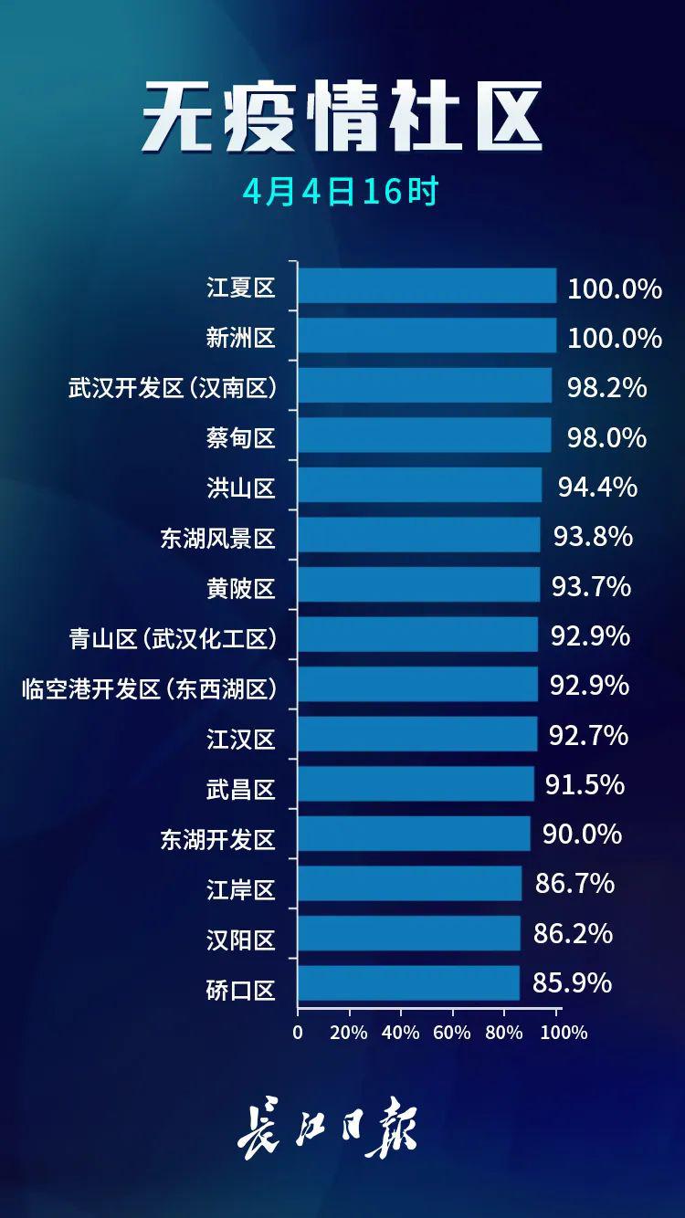 王家堂小区人口分类_小区人口花坛效果图