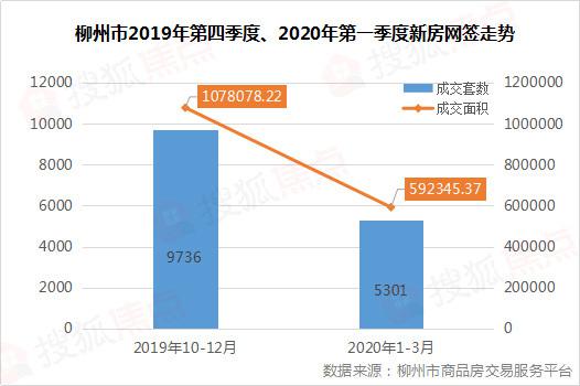 2020柳州第一季度gdp_2020柳州gdp发展图(2)