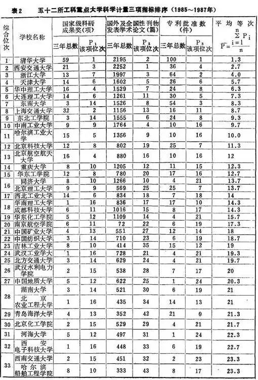 中国名牌大学排行榜_十所中国名牌医科大学排名