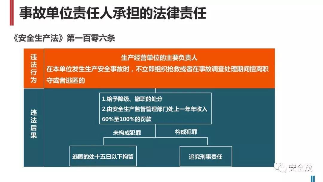 处罚升级!住建部:工地死亡3人以上,施工/监理/设计责任人停止执业、实施禁入!