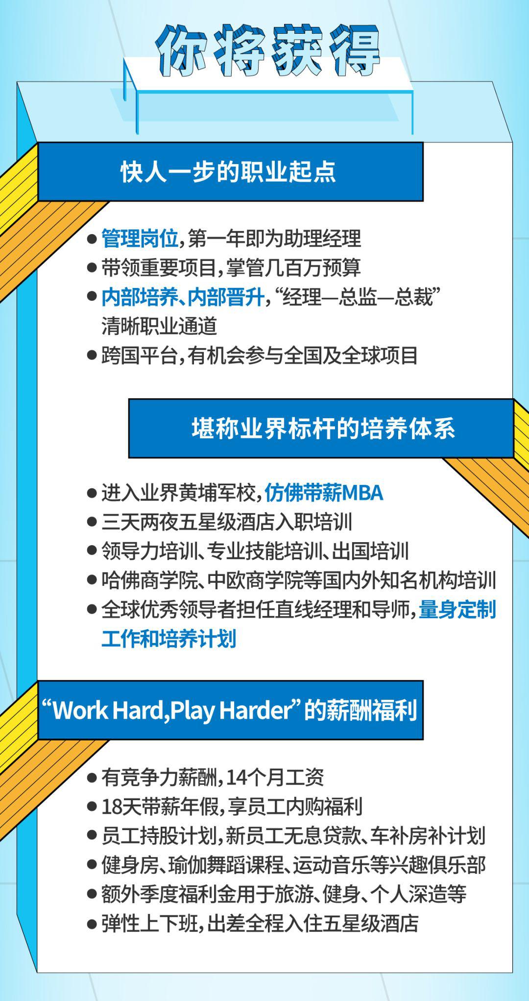 快消业务招聘_四大 金融 快消 咨询行业秋招群火热开启(4)