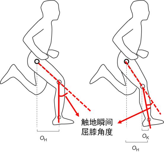 为什么90%跑者脚步声沉重?高精度跑姿测试揭秘轻盈跑步的真相