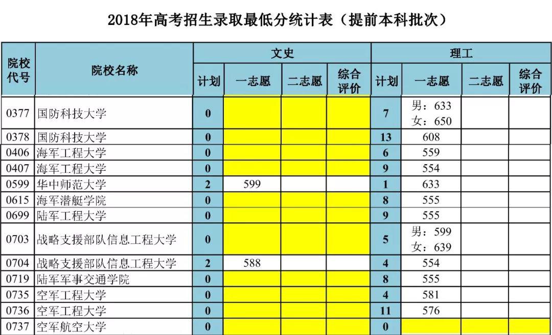 大学:2020年高考: 国家依然包分配的43所大学! 家长考生速速关注!