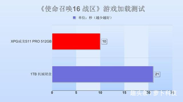 使命召唤8配置