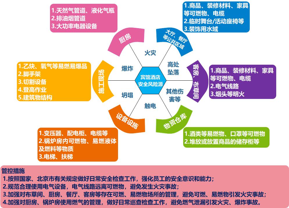 重点人口管控对于_沈阳市重点管控区域图(2)