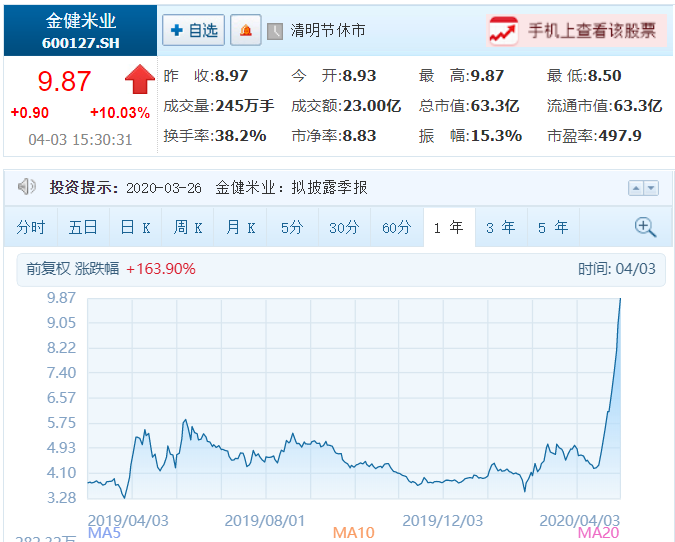 中国人均口粮_中国军用口粮