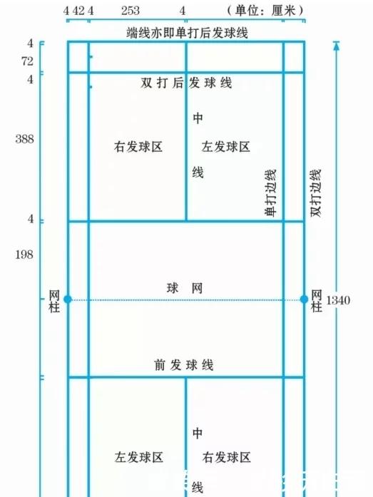 奥运年全新羽毛球规则!这些2020年羽毛球比赛新规你知道吗?