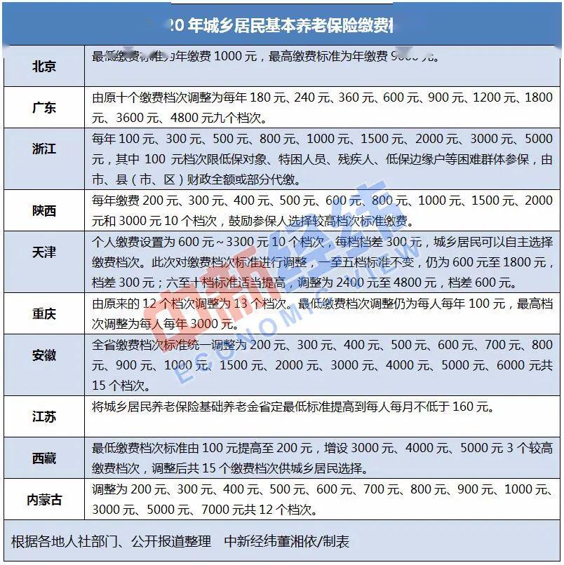 老人全国人口多少亿_邬姓全国有多少人口(3)