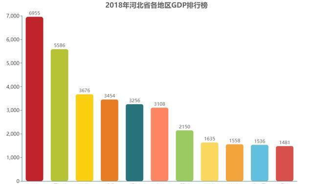 邯郸市gdp_邯郸GDP全国排名59名