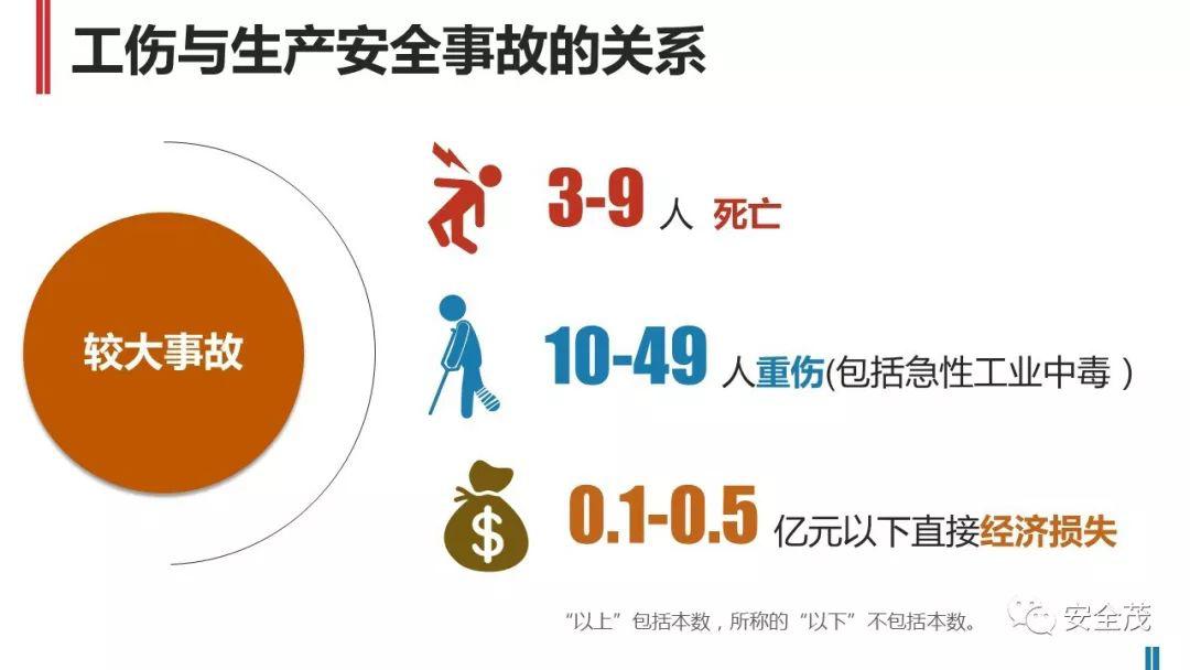 处罚升级!住建部:工地死亡3人以上,施工/监理/设计责任人停止执业、实施禁入!