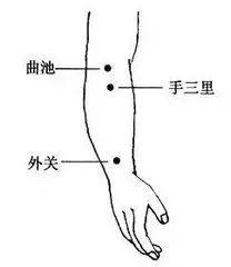 针灸单穴治疗各种疼痛(附:黄褐斑针灸疗法)