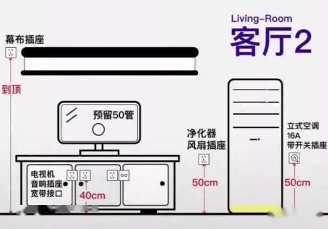 安排好插座的位置,避免后期壁挂电视时插座与挂架冲突