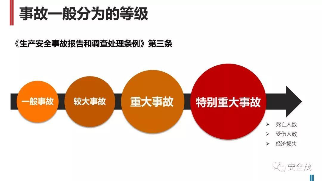 处罚升级!住建部:工地死亡3人以上,施工/监理/设计责任人停止执业、实施禁入!