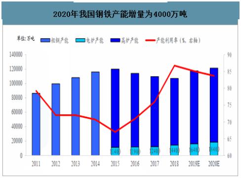 钢铁行业:2020年中国钢铁行业发展现状及市场发展前景