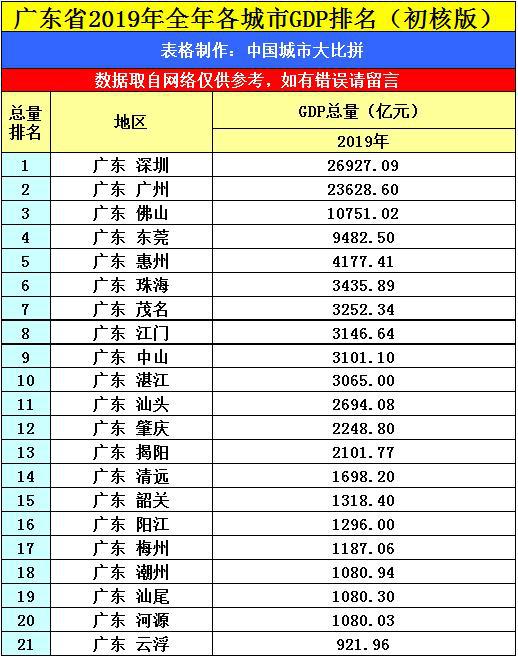 广东省2021年gdp排名(3)