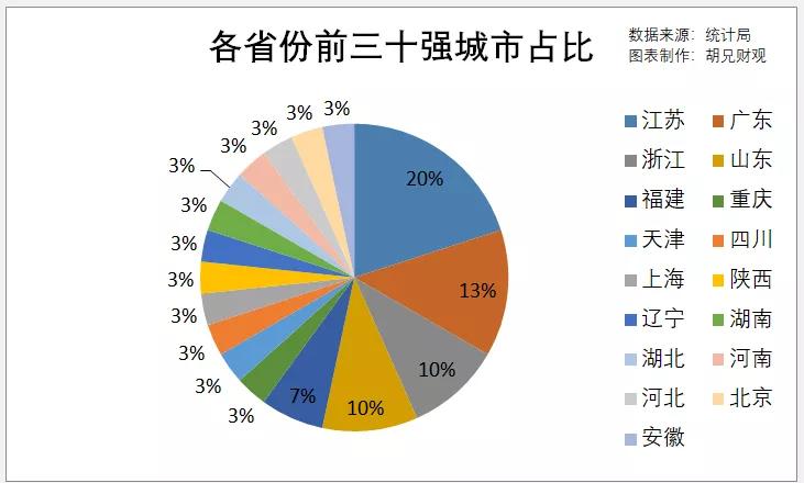 长沙gdp2019_2019年度湖南省地级城市人均GDP排名长沙市超13万元居全省第一