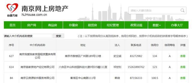 银行信誉排行_2019年度南京房产中介信用排行榜来了!