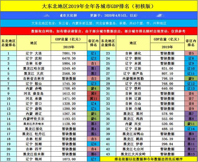 大连2020GDP_大连地铁2020线路图(3)