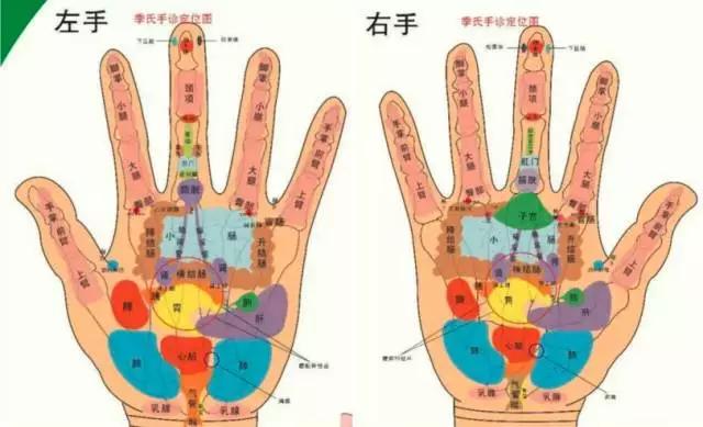 比如,人的一只手正反面就有70多个病理反射区和治疗穴位,目前临床实践