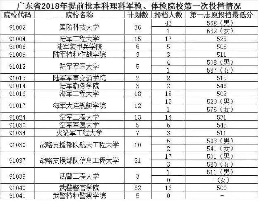 大学：2020年高考: 国家依然包分配的43所大学! 家长考生速速关注！