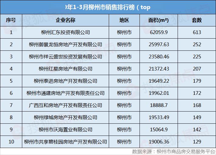 2020年第一季度柳州g_2014年6月8日柳州新闻