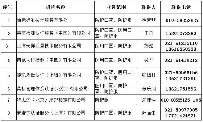 中国有多少人口使用网购_全中国人口有多少人(2)