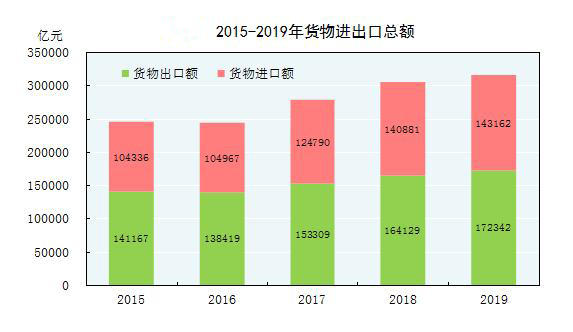 2020Gdp云南经济领跑全国_云南2020各市gdp(2)