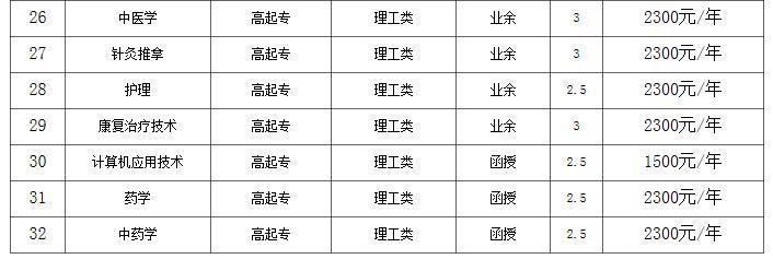 河南中医药大学2020年成教报名函授教育大专本科招生简章ZHONGYAONEIRONG