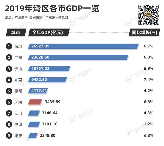 黄埔区净流入人口_黄埔区地图(2)