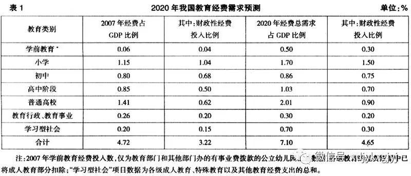 到2020年教育占gdp_近十年中国gdp数据图