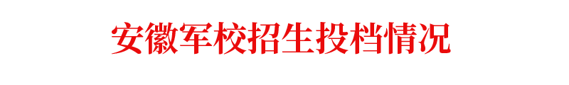 大学:2020年高考: 国家依然包分配的43所大学! 家长考生速速关注!