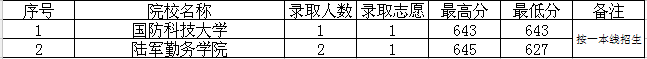 大学:2020年高考: 国家依然包分配的43所大学! 家长考生速速关注!
