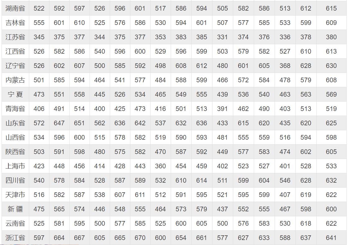 南京理工大研究排名_南京大学现代工程与应用科学学院诚聘英排名排名