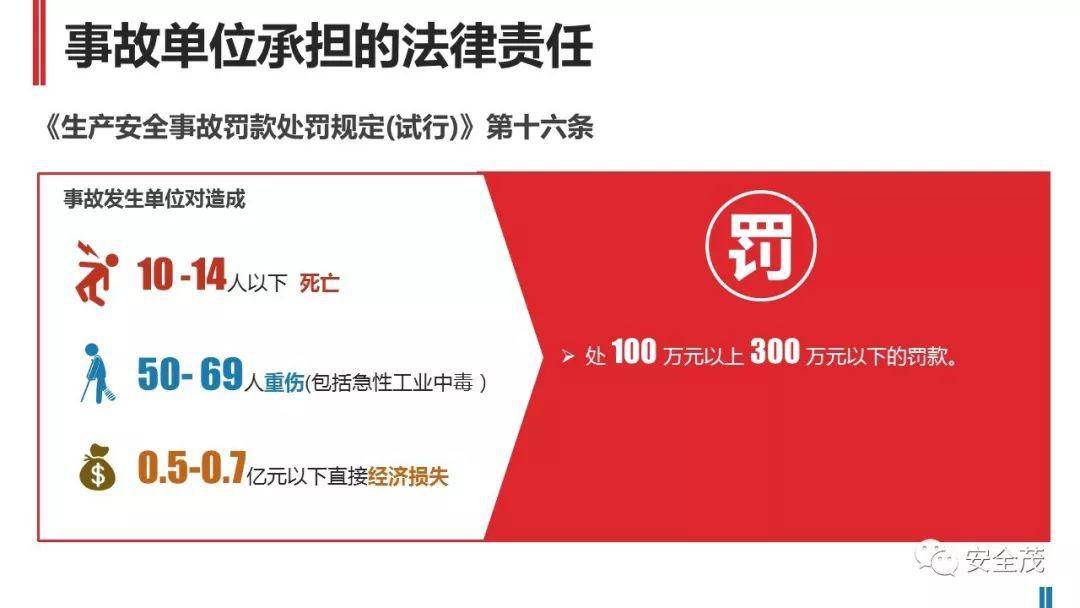 处罚升级!住建部:工地死亡3人以上,施工/监理/设计责任人停止执业、实施禁入!