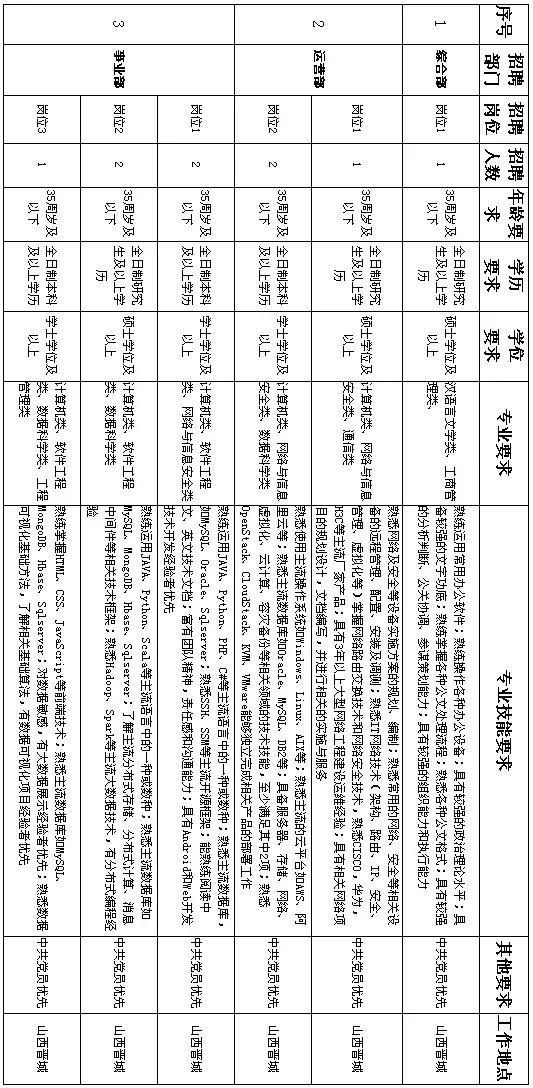 晋城市失能人口数_晋城市人口密度图(2)