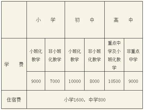 北大培文學校一年費用多少_北大培文學校學費多少_北大培文學院