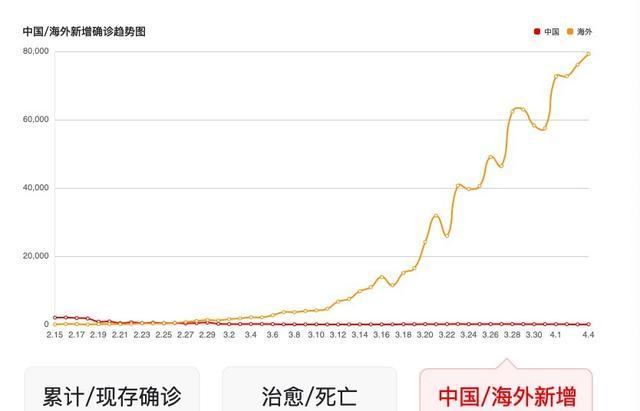 国外疫情人口_国外疫情图片