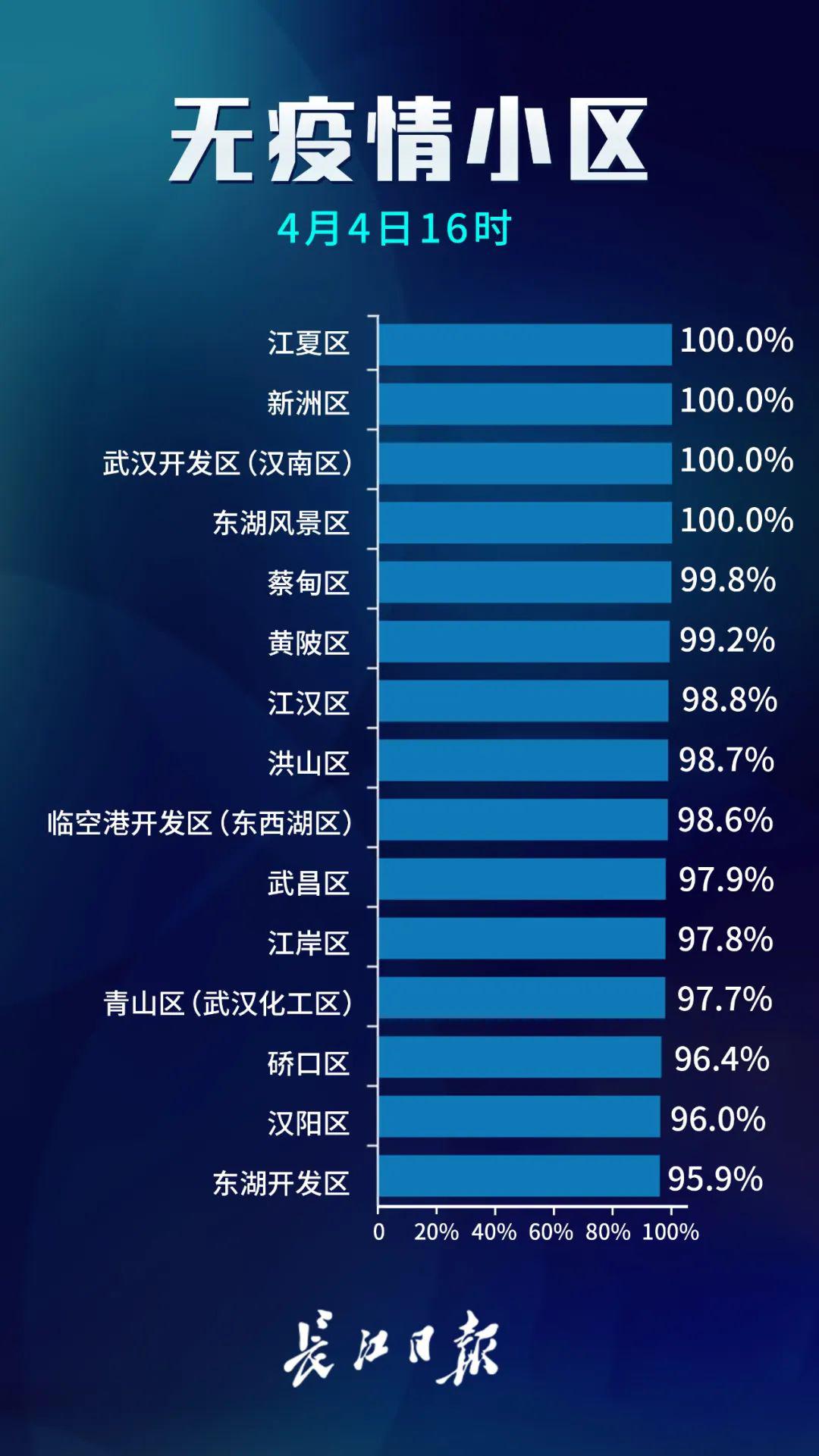 自快人口_人口普查(3)