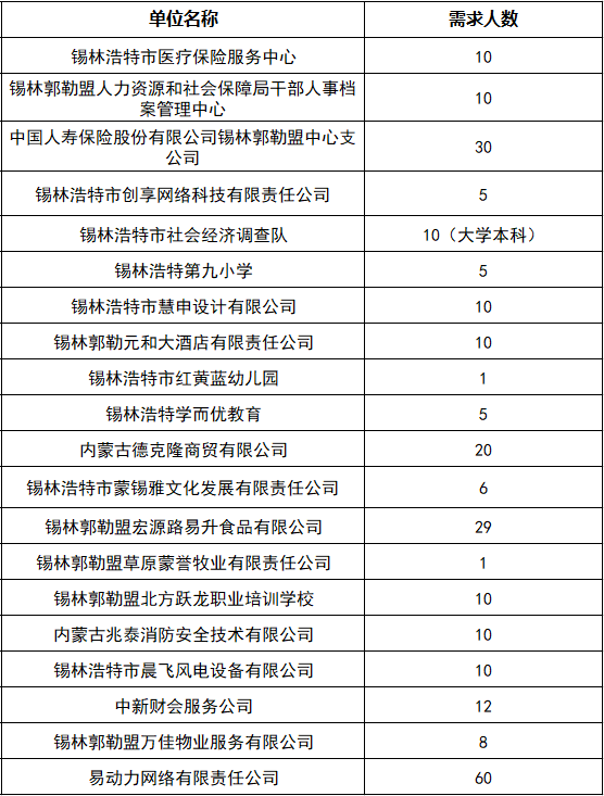 锡林浩特市人口_划重点 锡林浩特市第七次全国人口普查公报新鲜出炉