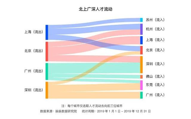 人口流动报告去哪找_去哪玩图片(2)