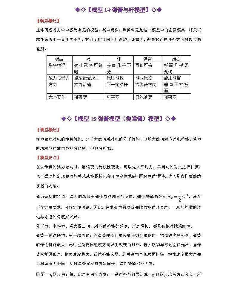 石网@暖哭了的超详高考物理攻略！（附电子版）【物理考点】难哭了的物理