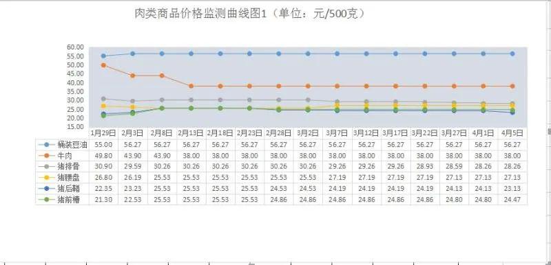 人均粮食占有量_节约粮食手抄报(3)